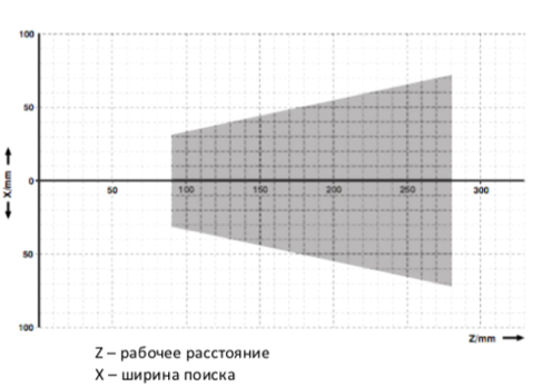 graph graph